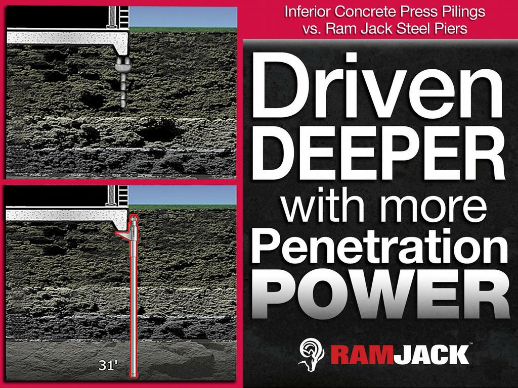 Pictures for Ram Jack Foundation Specialists in Montgomery, AL 36117